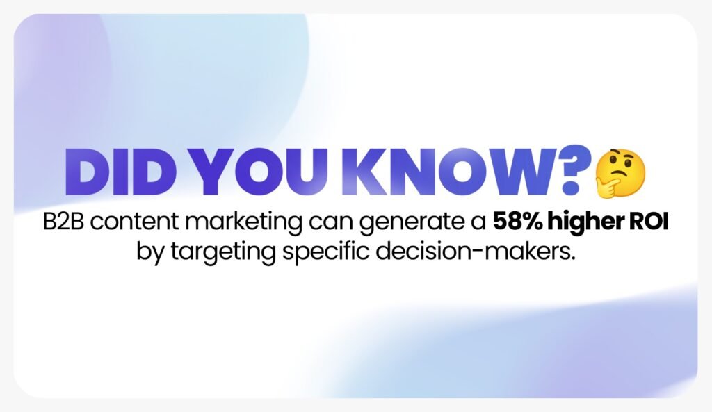 58% of B2B marketers used content marketing to increase sales and revenue