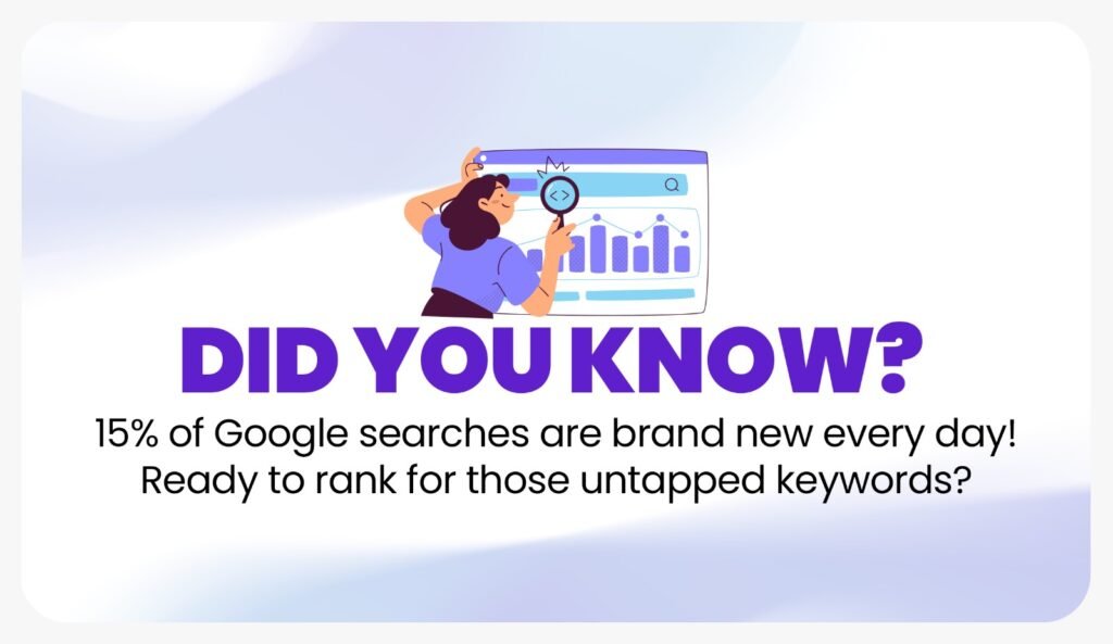 Identify Relevant Keywords - thesudosolutions.com