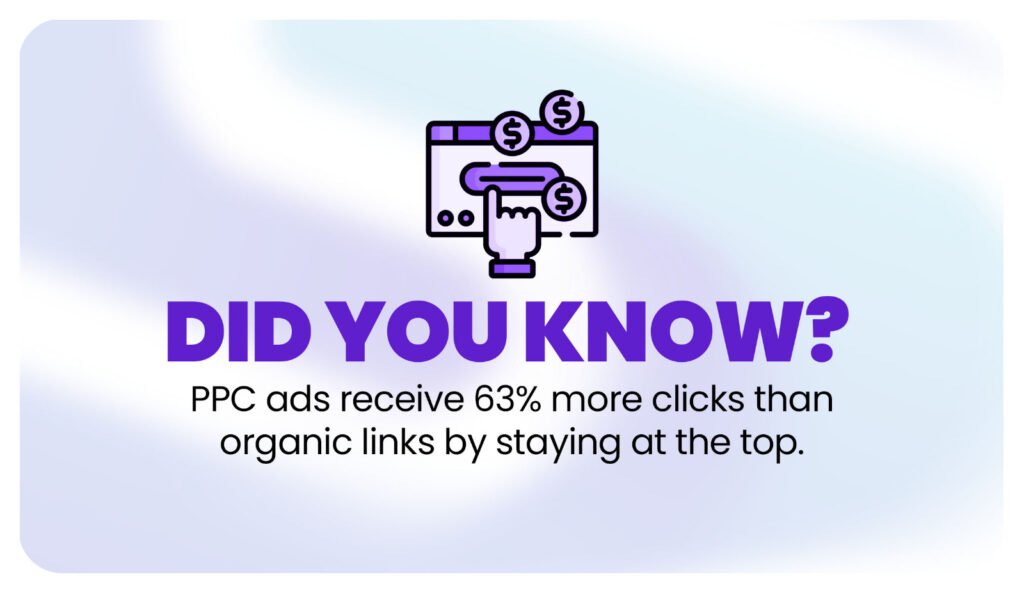 What is PPC – Pay-Per-Click marketing - thesudosolutions.com