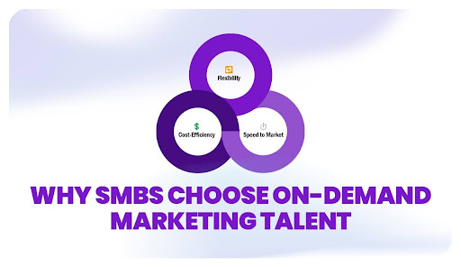 Small Business Marketing Team