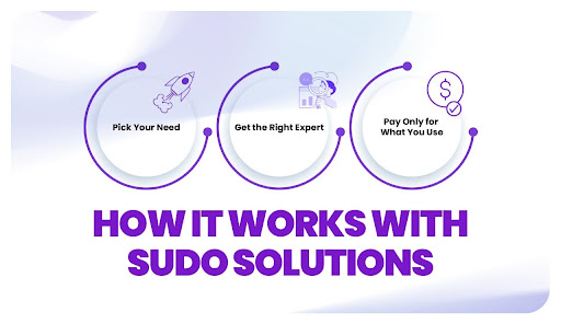 Choose Sudo Solution